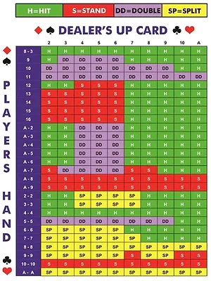 Blackjack + Perfect Pairs by RealTime Gaming at Slot Madness casino