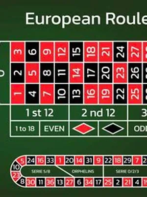 European Roulette by RealTime Gaming at Slot Madness casino